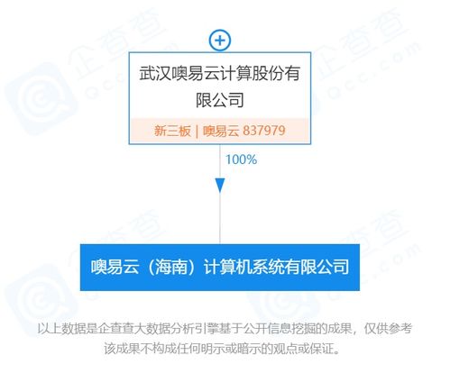 新经济在海南丨桌面云方案提供商噢易云落子海南