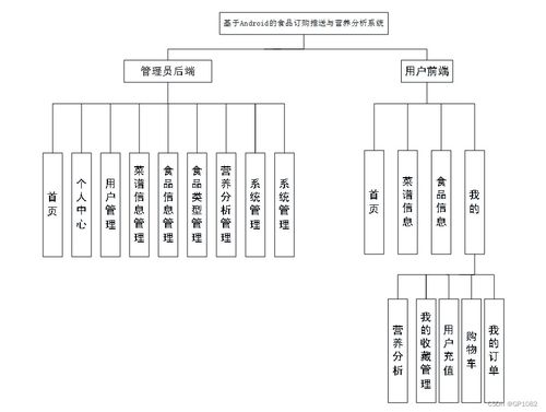 ssm基于android的食品订购推送与营养分析系统7bh51应对计算机毕业设计困难的解决方案